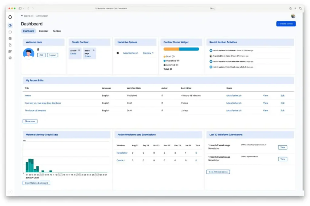 Captura de pantalla de un panel de control de CMS con estadísticas, gráficos y opciones de administración de contenido.