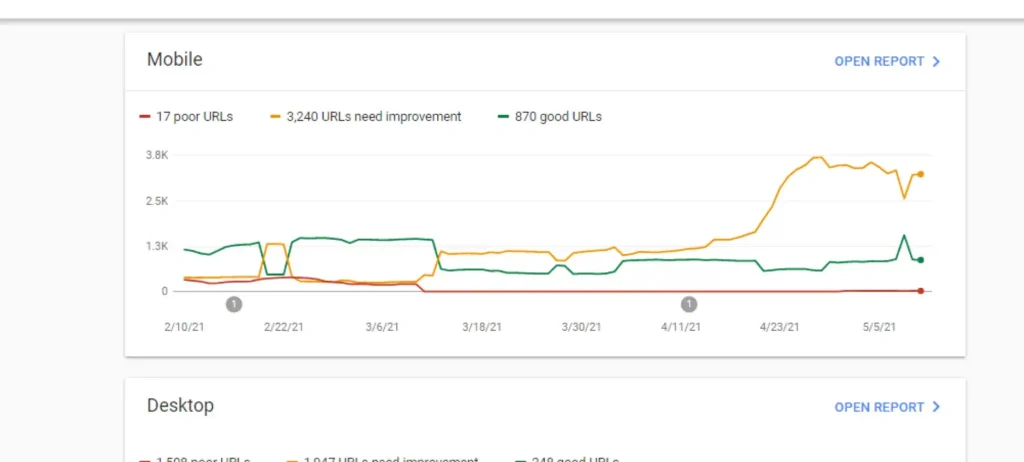 Informe de Core Web Vitals en Google Search Console Gráfico de Google Search Console con métricas de Core Web Vitals en dispositivos móviles y escritorio. Se observan tendencias de URLs buenas, que necesitan mejoras y deficientes.
