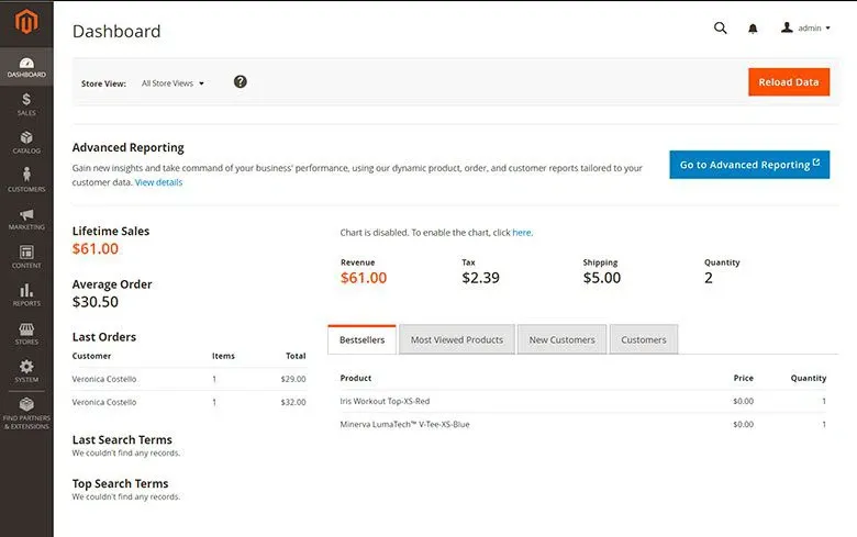 Captura de pantalla del Panel de Control de Magento, mostrando métricas clave como ventas totales, pedidos promedio y productos más vendidos.