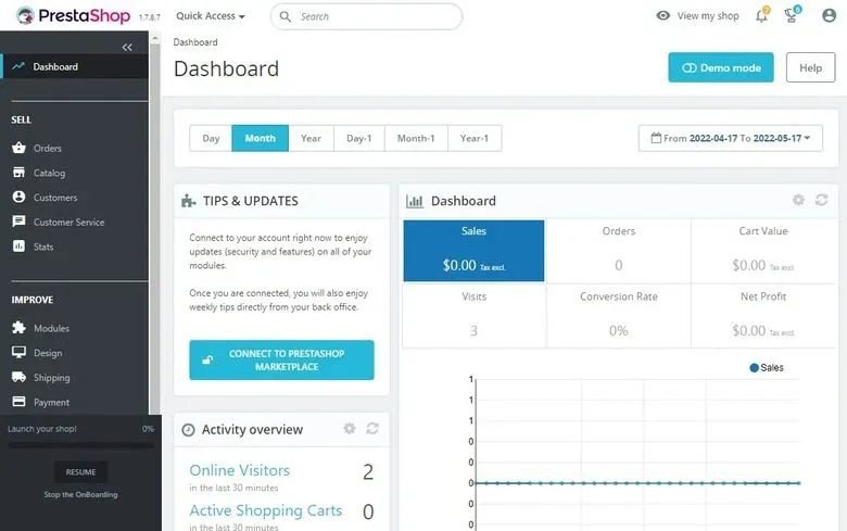 Captura de pantalla del dashboard de PrestaShop, con métricas de ventas, pedidos, tasa de conversión y herramientas para la administración de tiendas en línea.